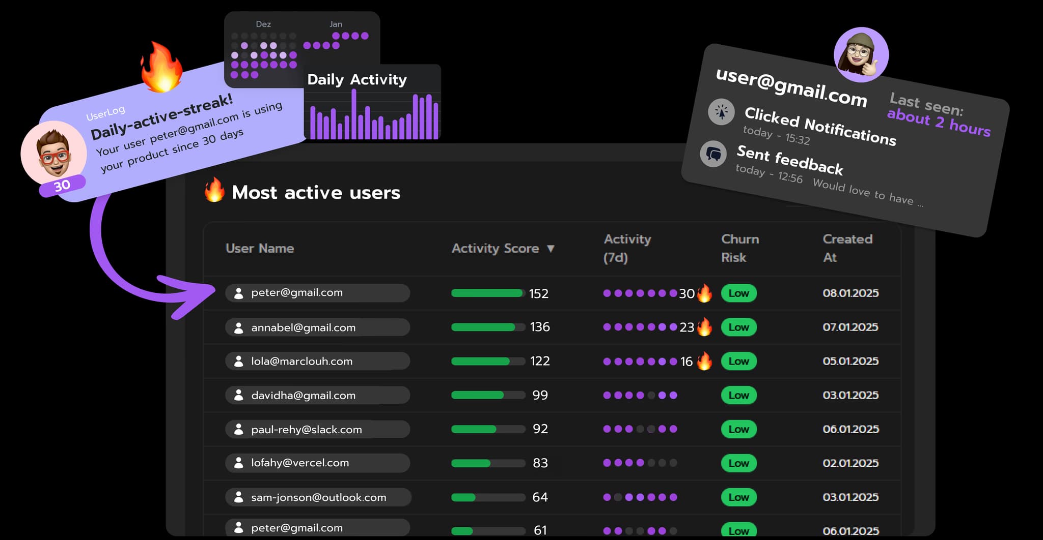 UserLog Dashboard