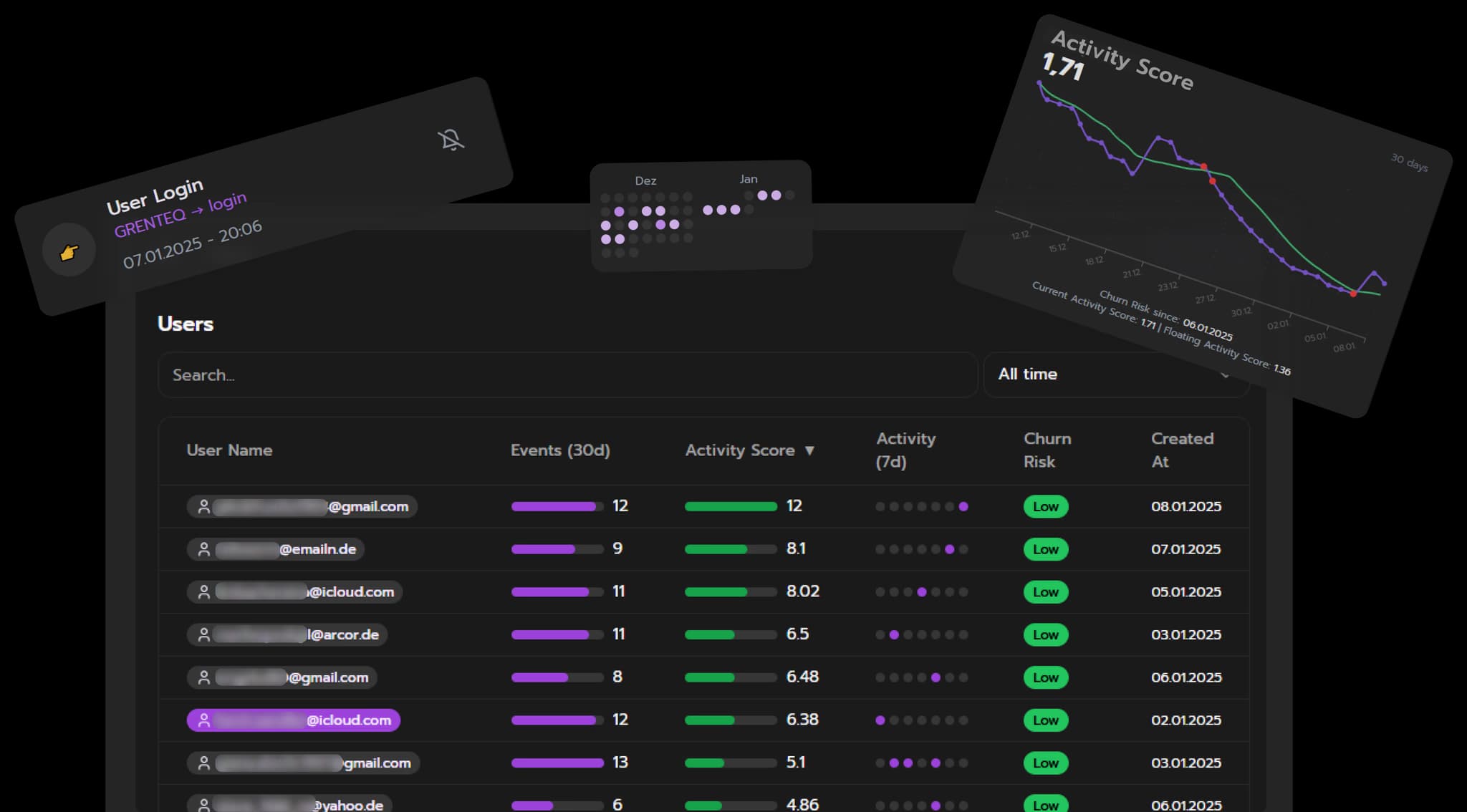 Monitor your most active users